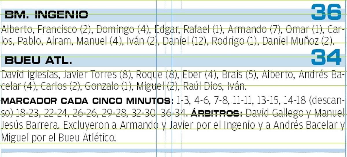 La ficha del partido.