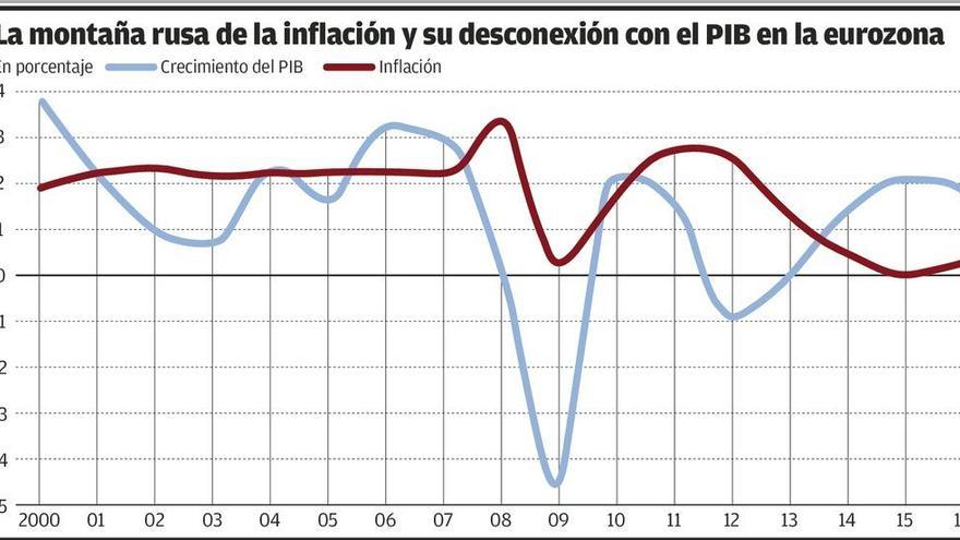 Avance sin luces largas