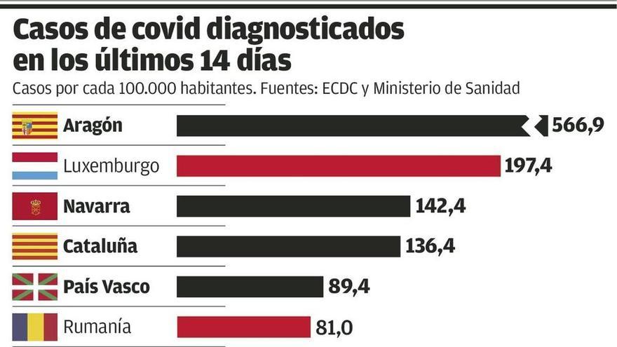 Italia sacrifica el ocio nocturno y el turismo para contener los rebrotes de covid-19