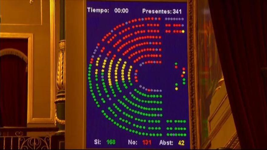 El Congreso pide  derogar la reforma laboral del PP