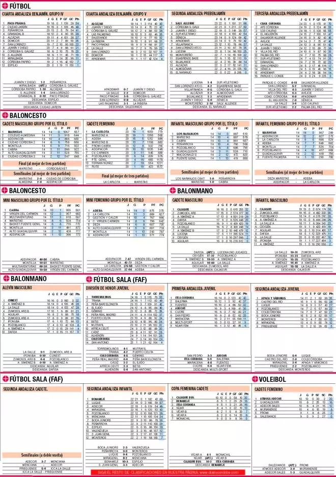 CLASIFICACIONES / Todos los datos actualizados del deporte base cordobés