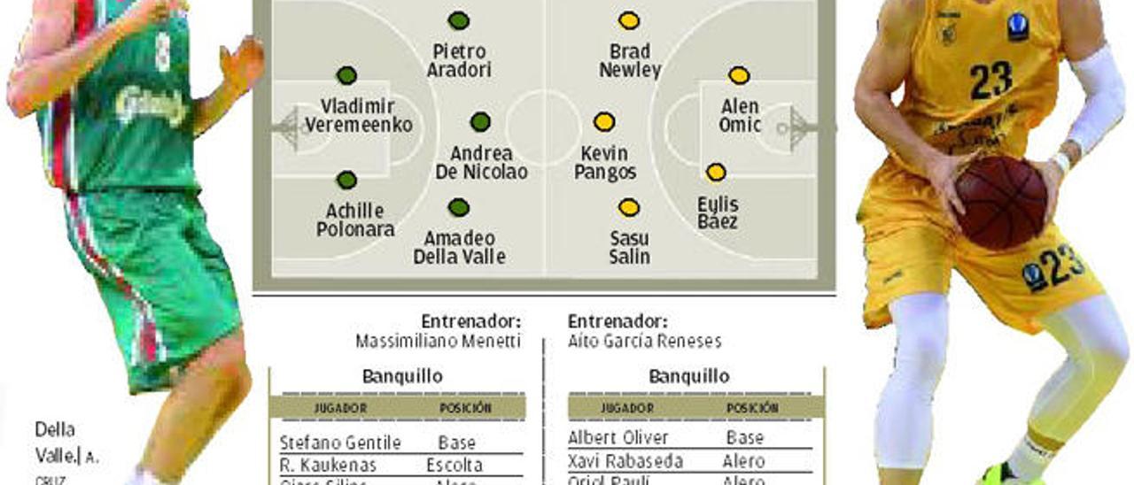 Granca y Reggio Emilia, en busca de un &#039;Last 32&#039; más placentero