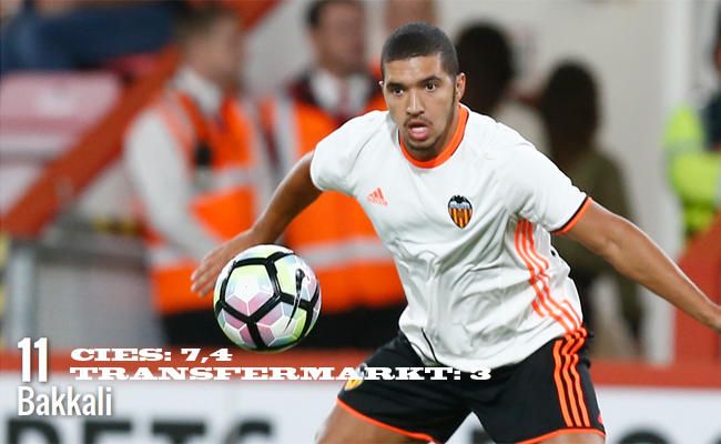 Este es el valor de la plantilla del Valencia CF