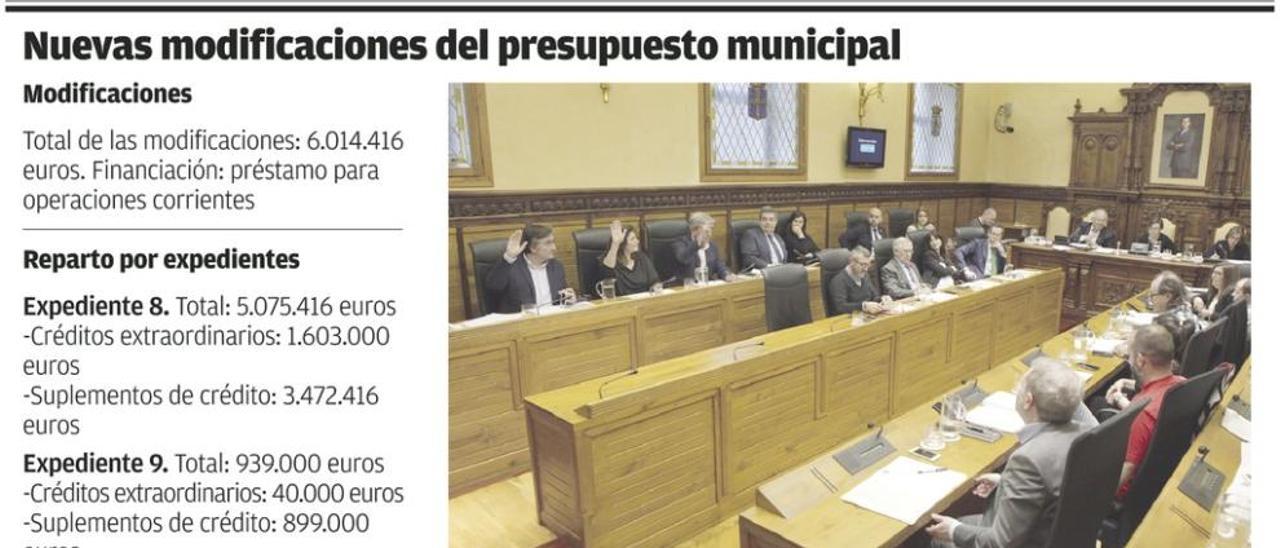 Así va a gastar el Ayuntamiento los seis millones del ajuste presupuestario