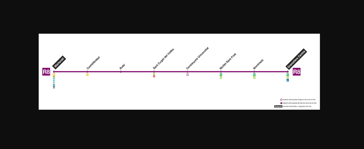 Línea R8 de Rodalies de Catalunya