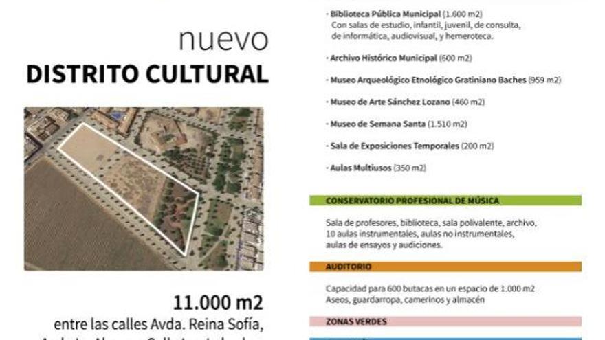 Pilar de la Horadada proyecta un complejo cultural de 11.000 metros cuadrados y tres edificios