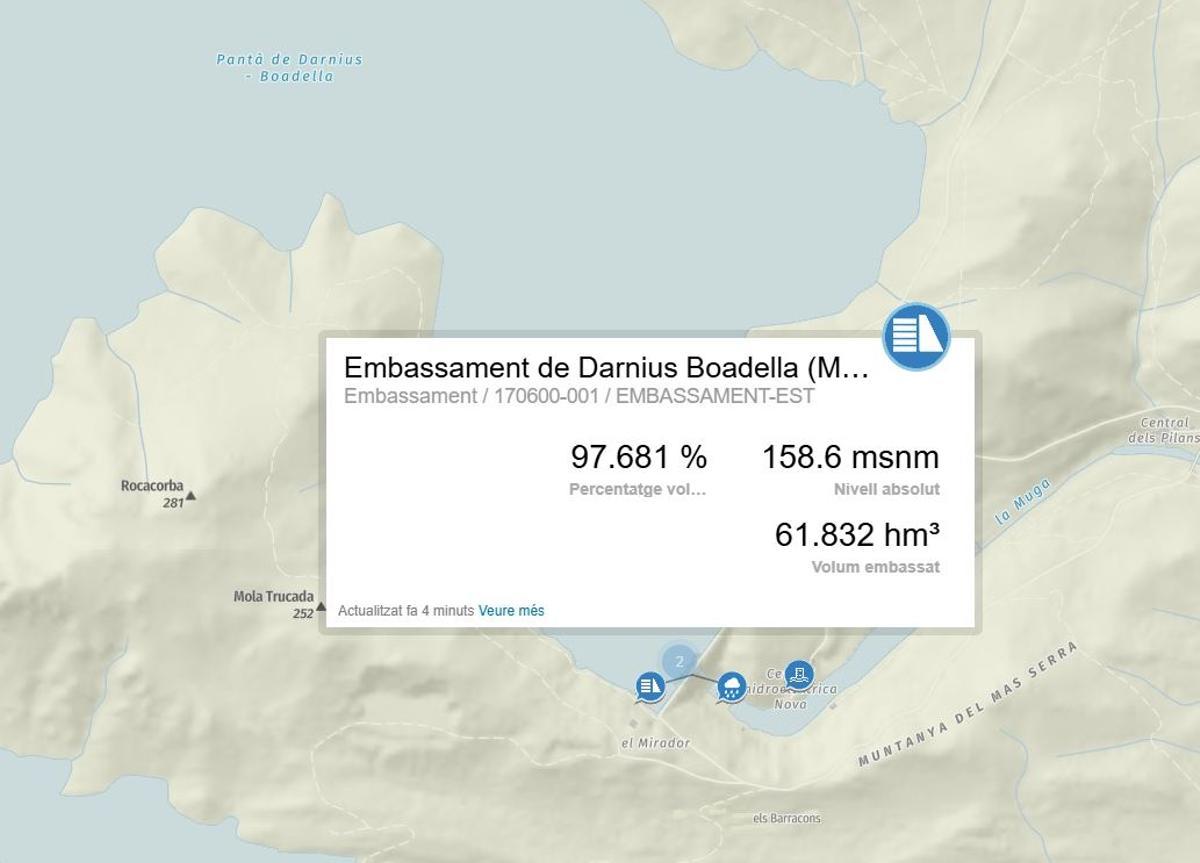 Dades de l'estat de l'embassament de Darnius-Boadella, aquest dilluns a les 13.30 hores.