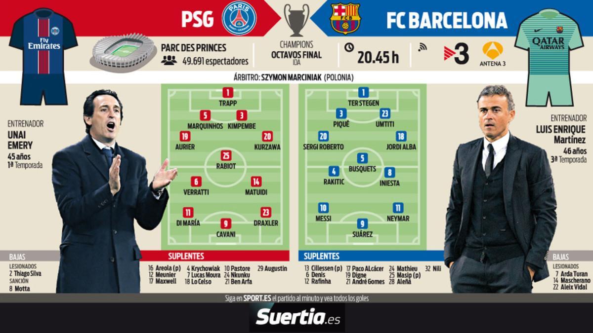 La previa del PSG - FC Barcelona de este martes