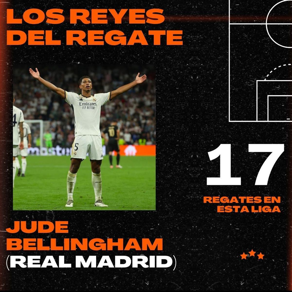 ¿Qué futbolistas regatean más en LaLiga Santander?