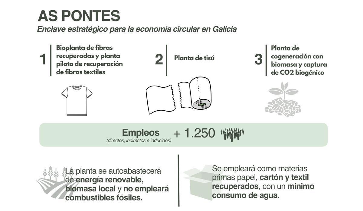 As Pontes encalve estratégico