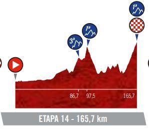 Etapa 14