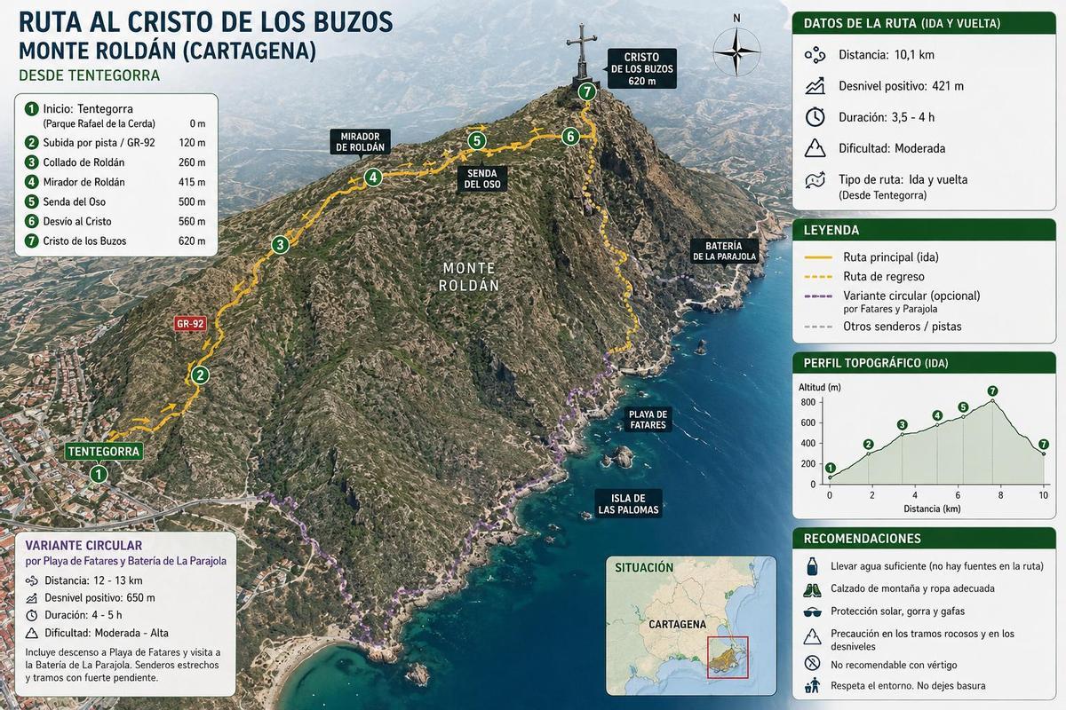 Mapa con las dos rutas para llegar al Cristo de los Buzos