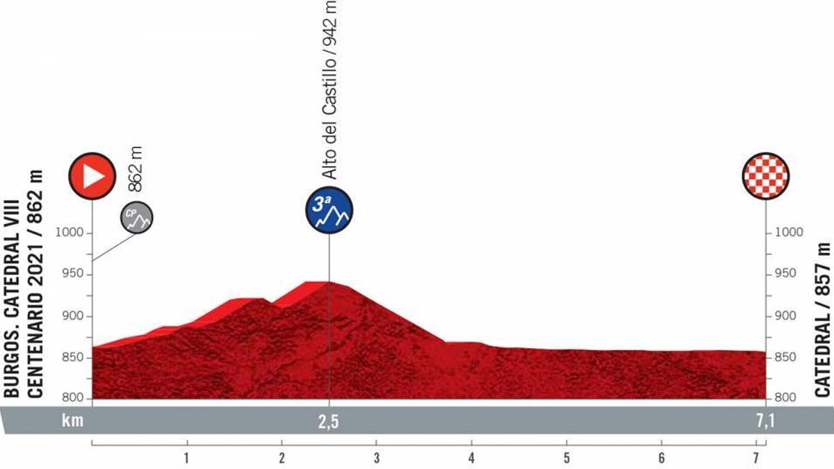 Etapa 1 de la Vuelta a España 2021