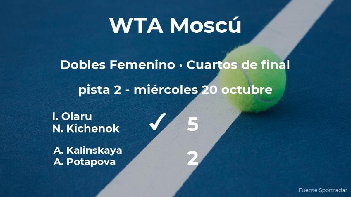 Olaru y Kichenok vencieron a las tenistas Kalinskaya y Potapova y estarán en las semifinales del torneo WTA 500 de Moscú