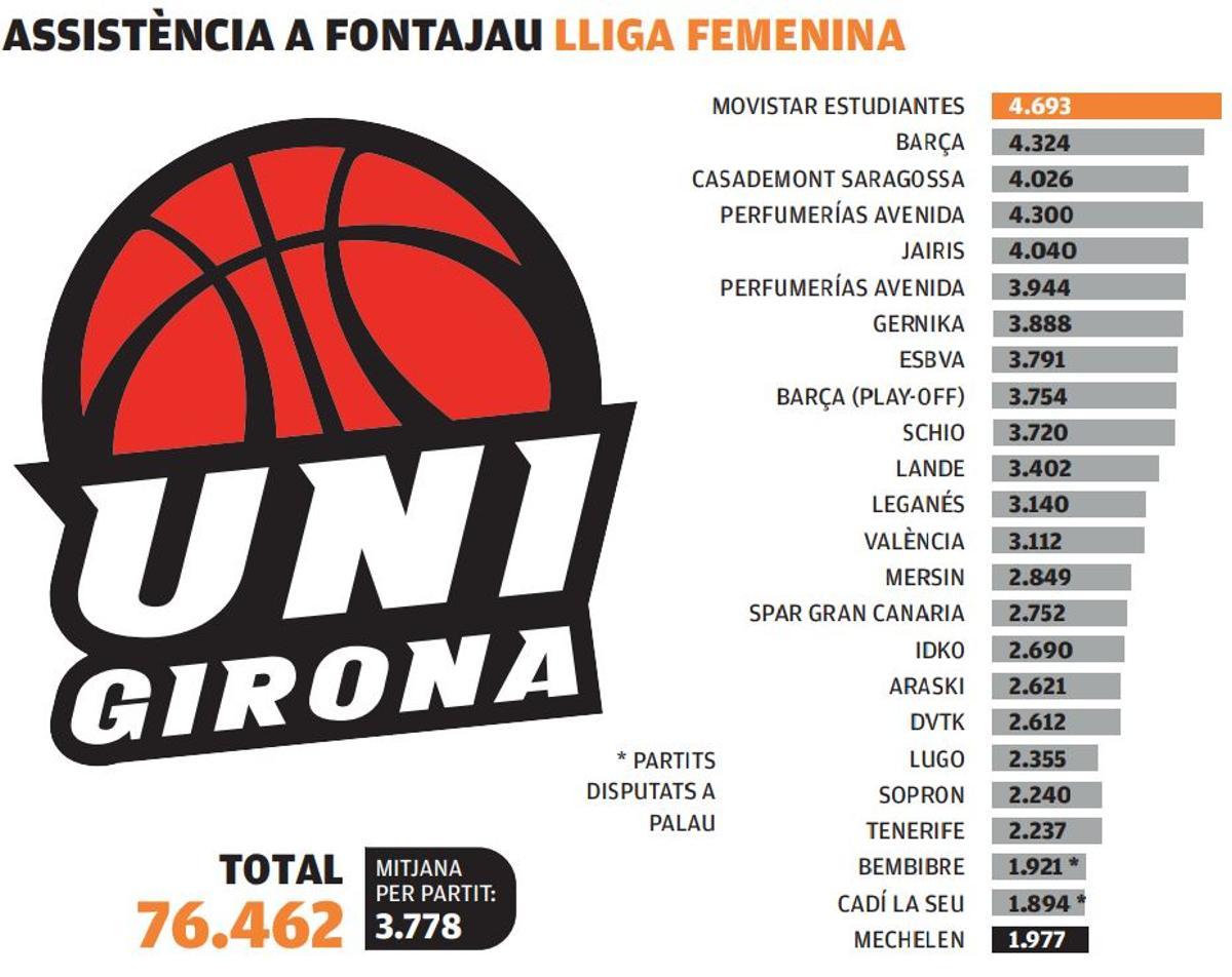 Les dades de l'Uni Girona