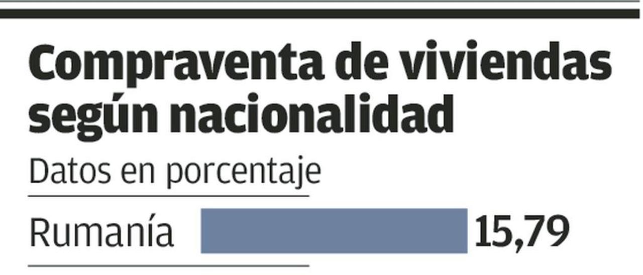 Británico y jubilado, perfil del extranjero que compra casa turística en Asturias