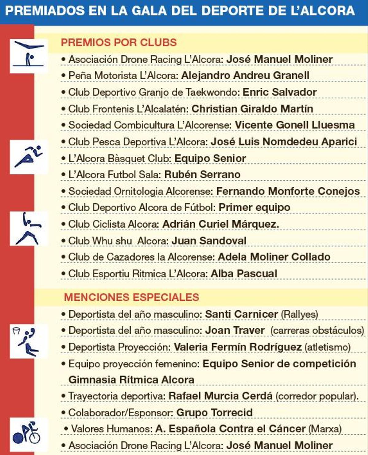 Los premiados de la Gala.