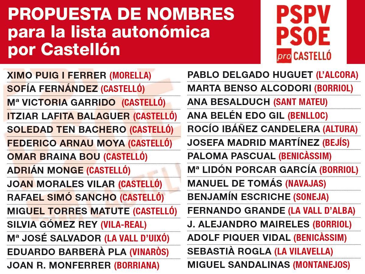 Propuesta de nombres para la lista autonómica por Castellón