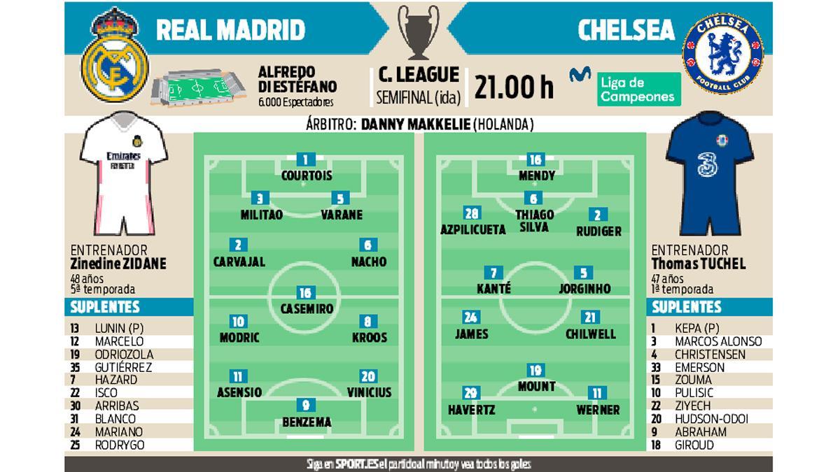 Real Madrid y Chelsea se miden en el estadio Alfredo Di Stéfano