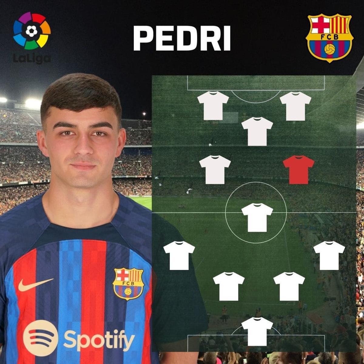 ¡No hay duda! El XI ideal de LaLiga en la primera vuelta