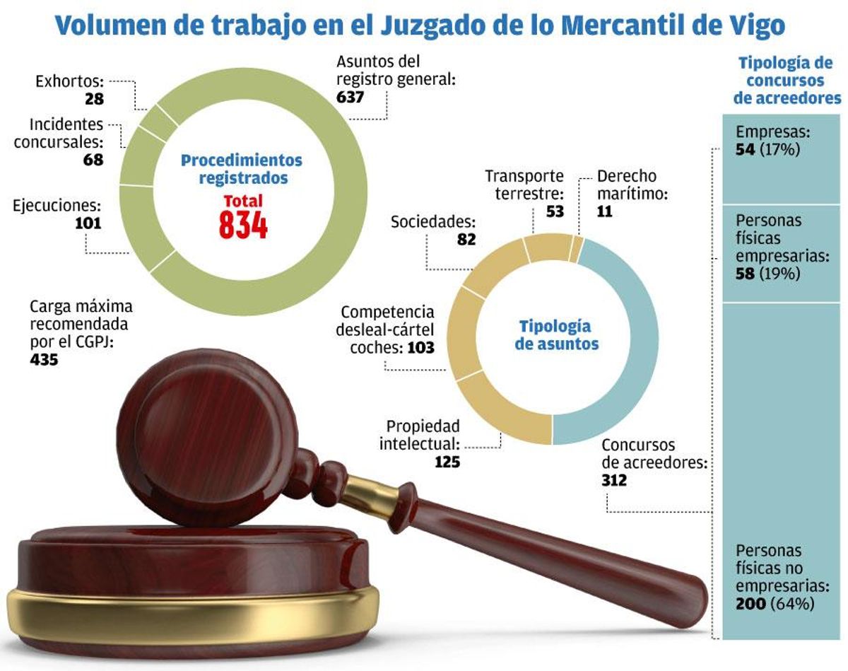 cifras juzgados W
