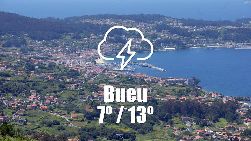 El tiempo en Bueu: previsión meteorológica para hoy, miércoles 3 de diciembre