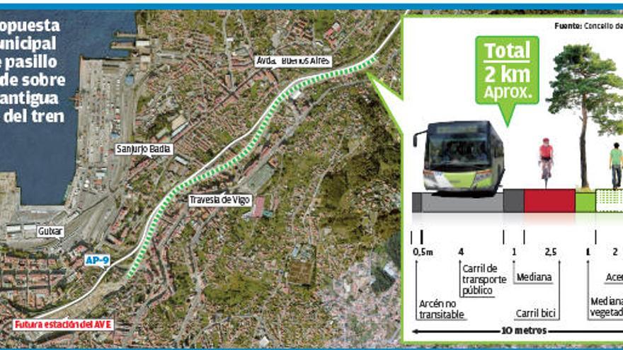 El Concello plantea usar la antigua vía del tren a Urzáiz para transporte público, bicis y peatones