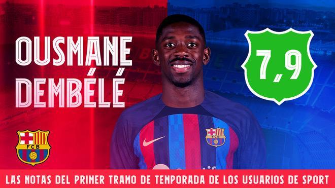 Ousmane Dembélé gusta y mucho al lector de SPORT, que le da casi un 8