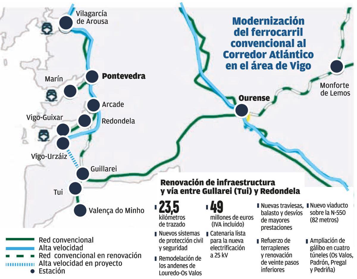 Acceso del Corredor Atlántico hacia el área de Vigo