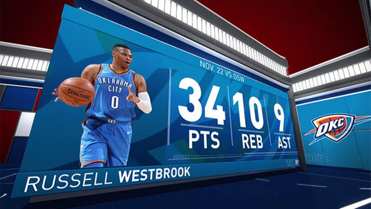 NBA VIDEO | La brutal exhibición de Westbrook ante los Warriors