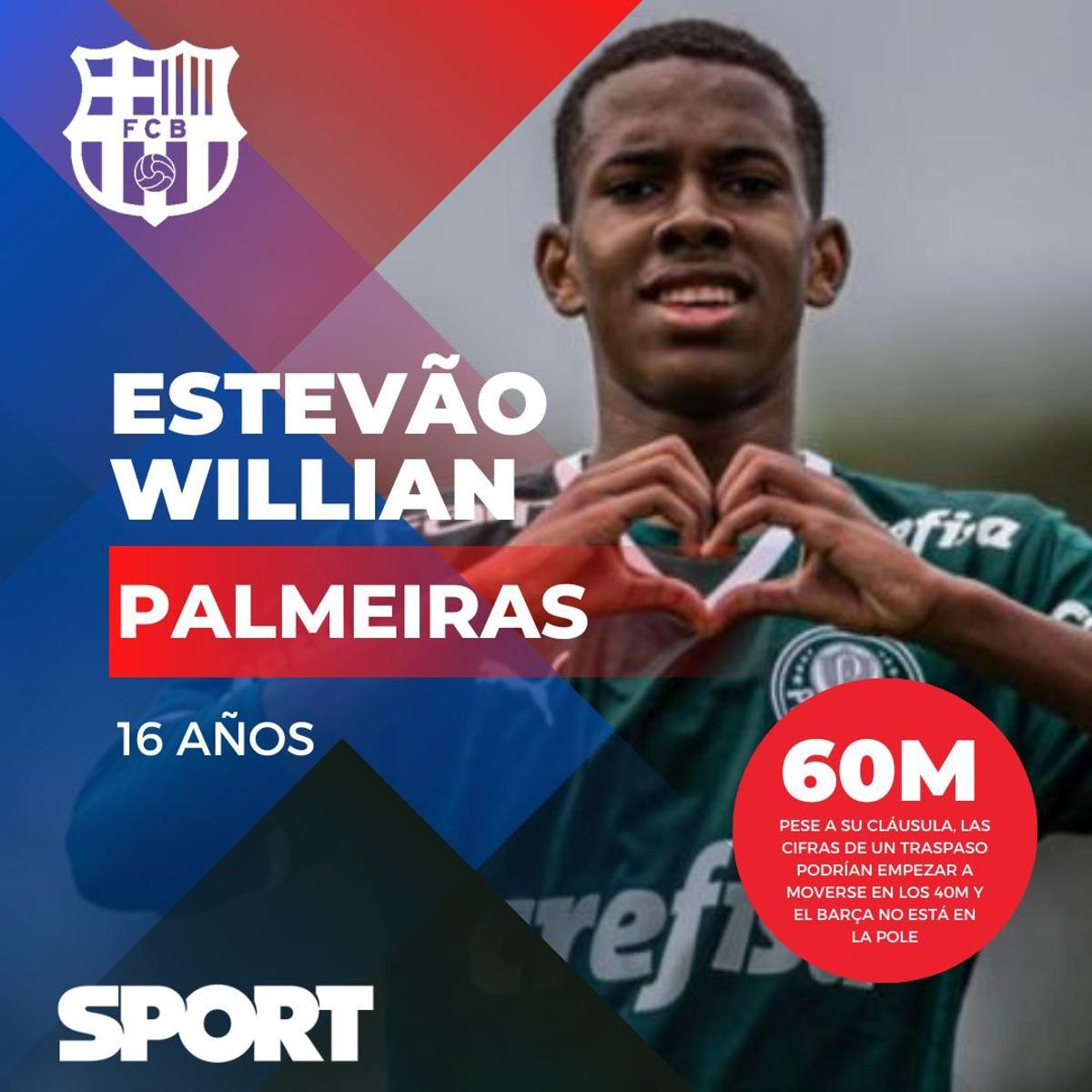¿Cuánto cuesta fichar al Barça del futuro?