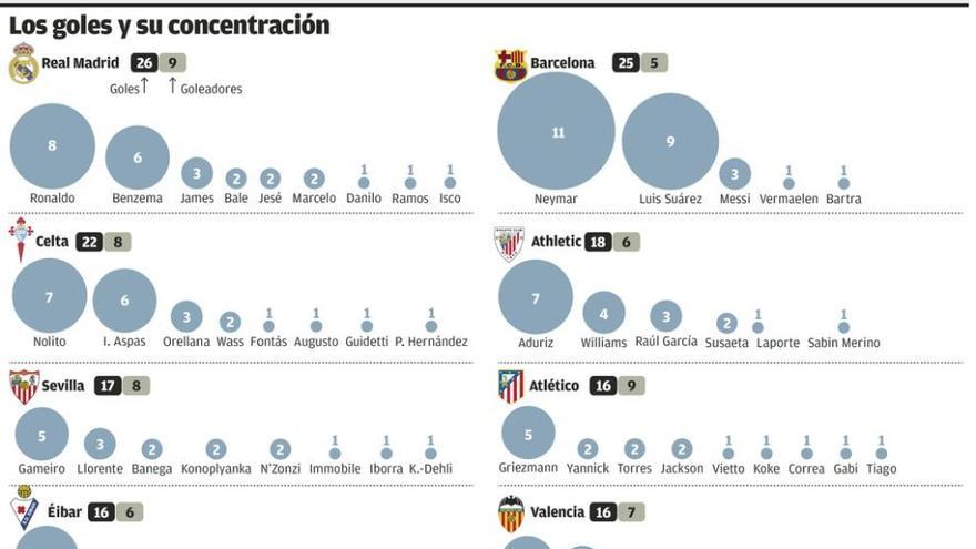 Cuando el gol es cosa de todos