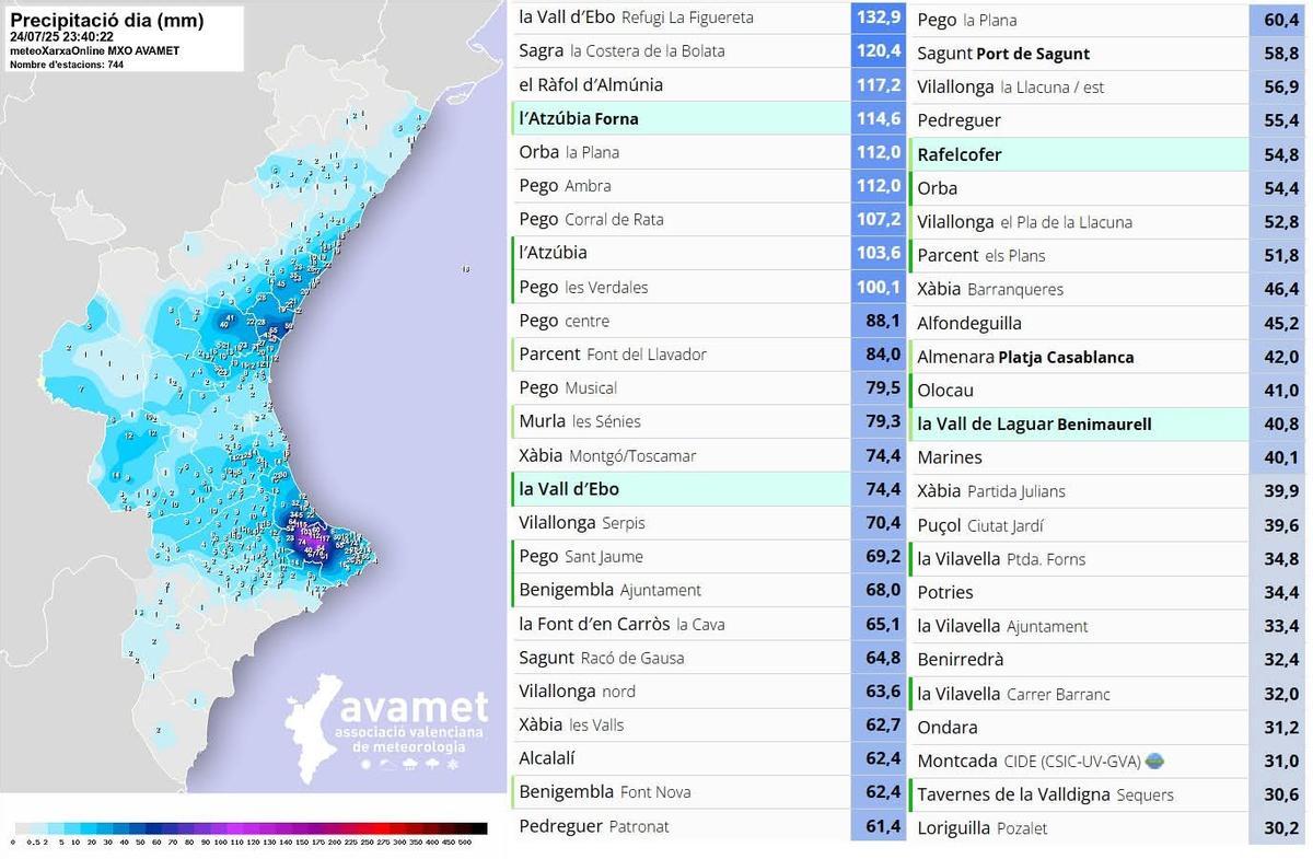 Datos actualizados de Avamet del episodio de lluvias de ayer.