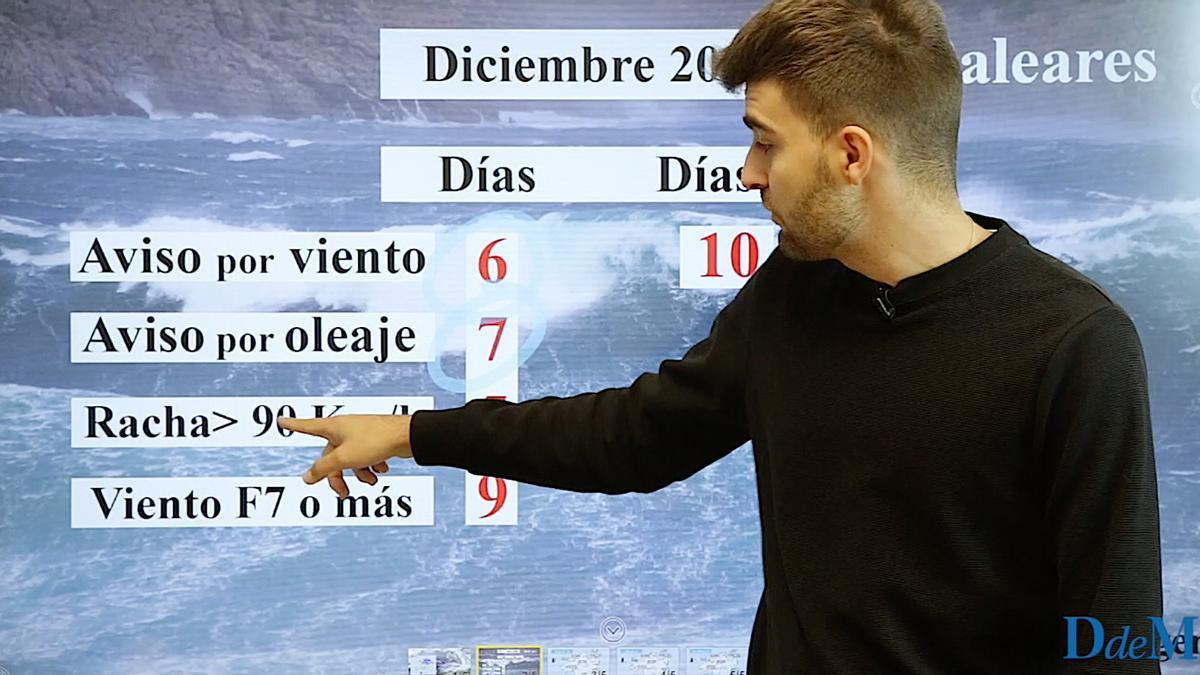 El tiempo del fin de semana en Mallorca: avisos por rachas de 70-80 Km/h mañana sábado