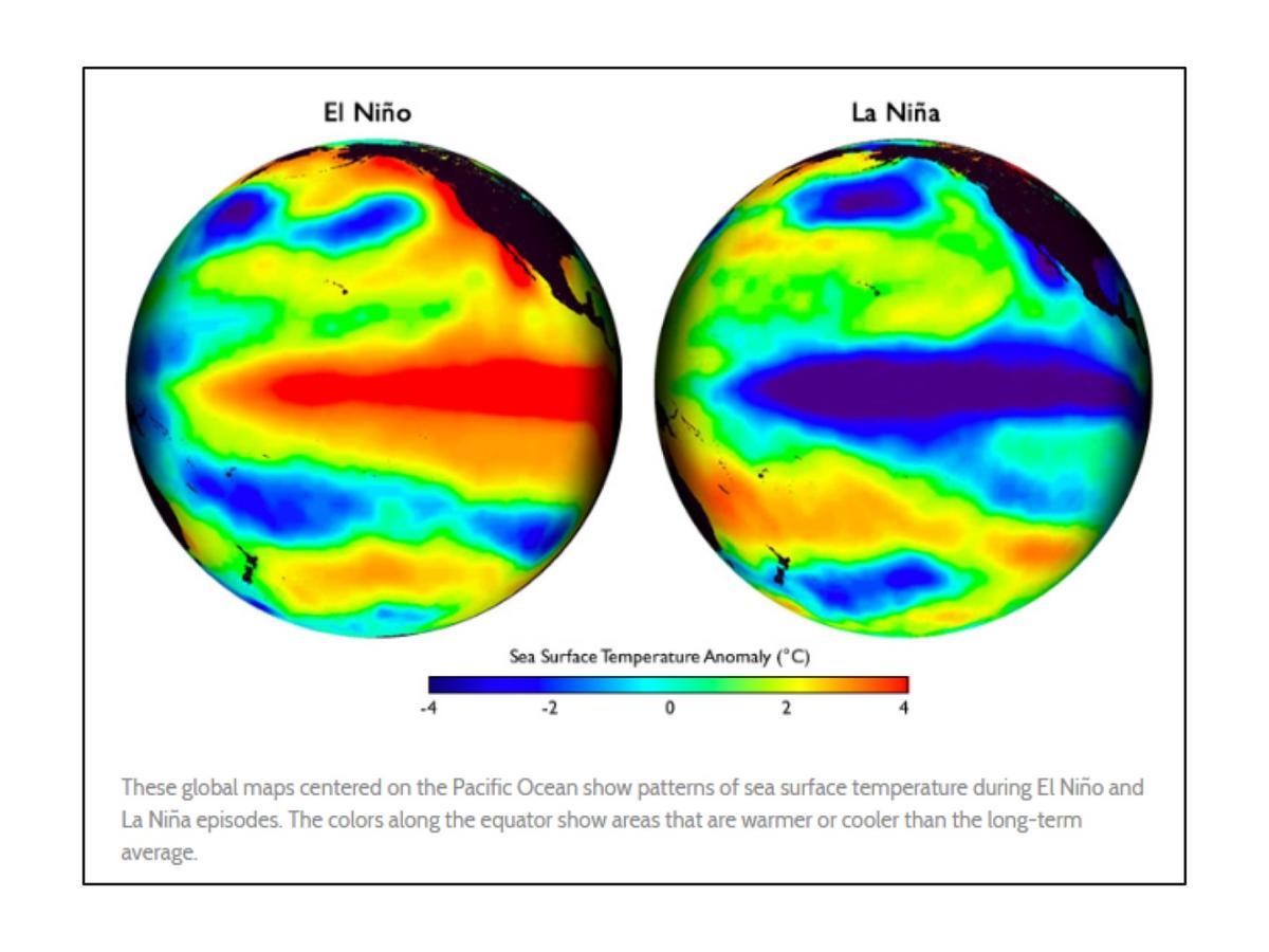 Anomalías de temperatura con El Niño y La Niña