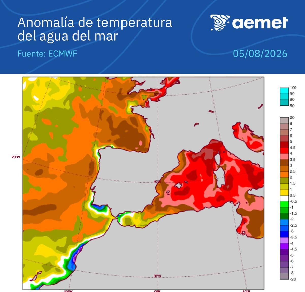 Según ha informado la Aemet en sus canales oficiales, la temperatura del agua del Mediterráneo occidental se sitúa actualmente más de 4 °C por encima de los valores normales para estas fechas.