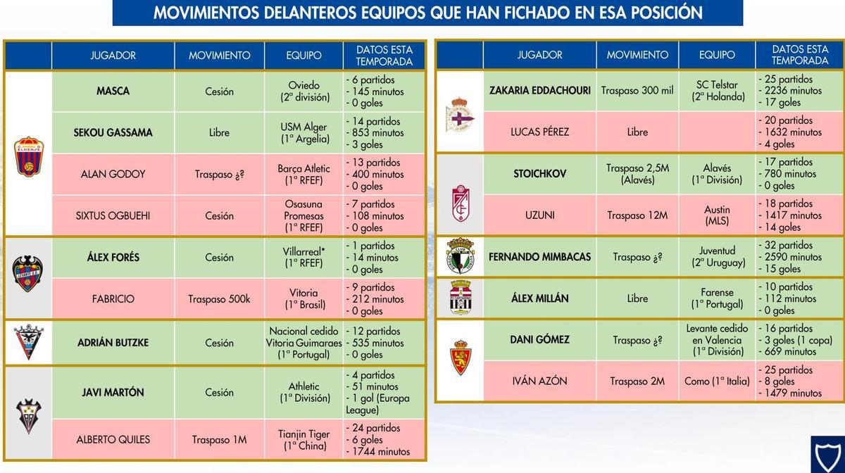Delanteros LaLiga Hypermotion.