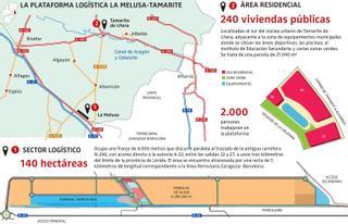 Luz verde a la plataforma logística de Tamarite de Litera para que opere antes de 2026