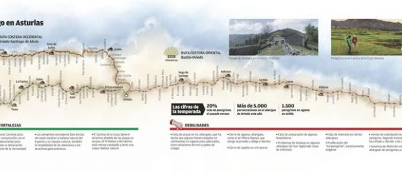 El verano del Camino asturiano acaba con un aumento del 20% de los peregrinos