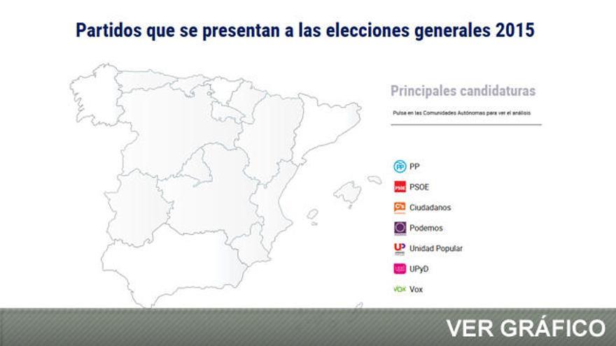 ¿Qué partidos políticos se presentan en tu Comunidad?