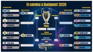 Así queda el cuadro de la Champions League en octavos con los horarios de la eliminatoria