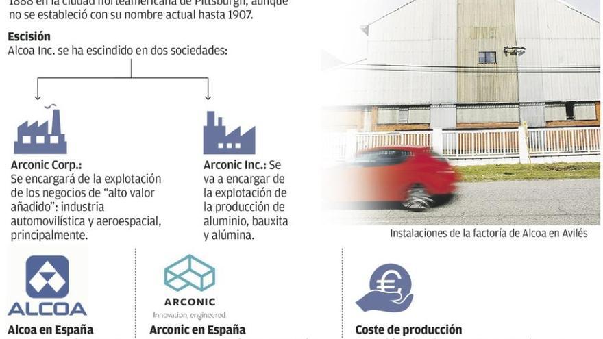 La plantilla de Alcoa exige saber &quot;quién va a pagar la división de la multinacional&quot;