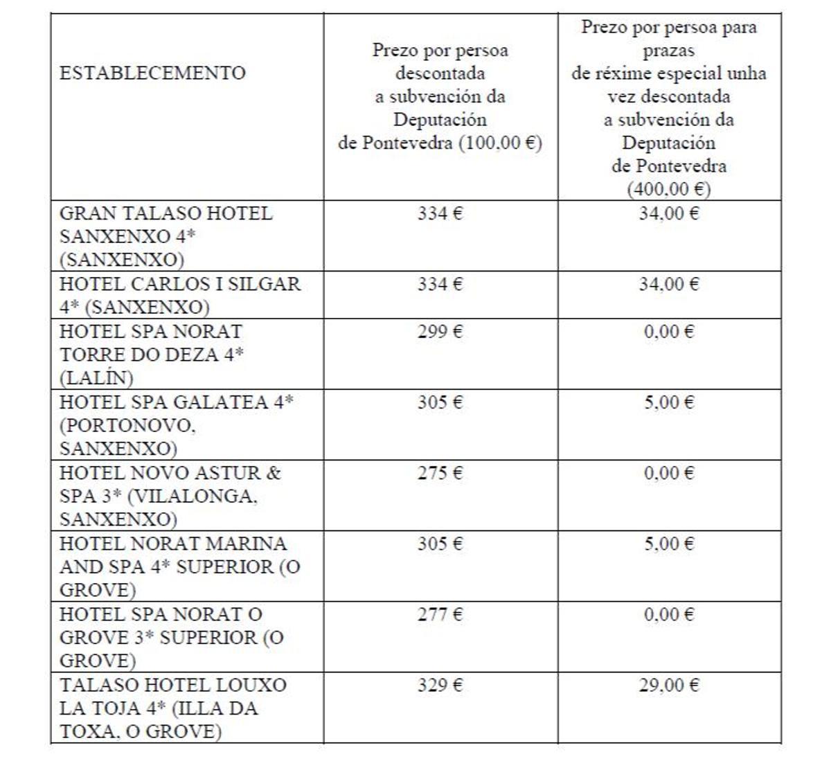 Lista de establecimientos del programa +Benestar.