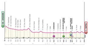 Perfil de la etapa 9 Giro de Italia 2024: Avezzano - Nápolest.