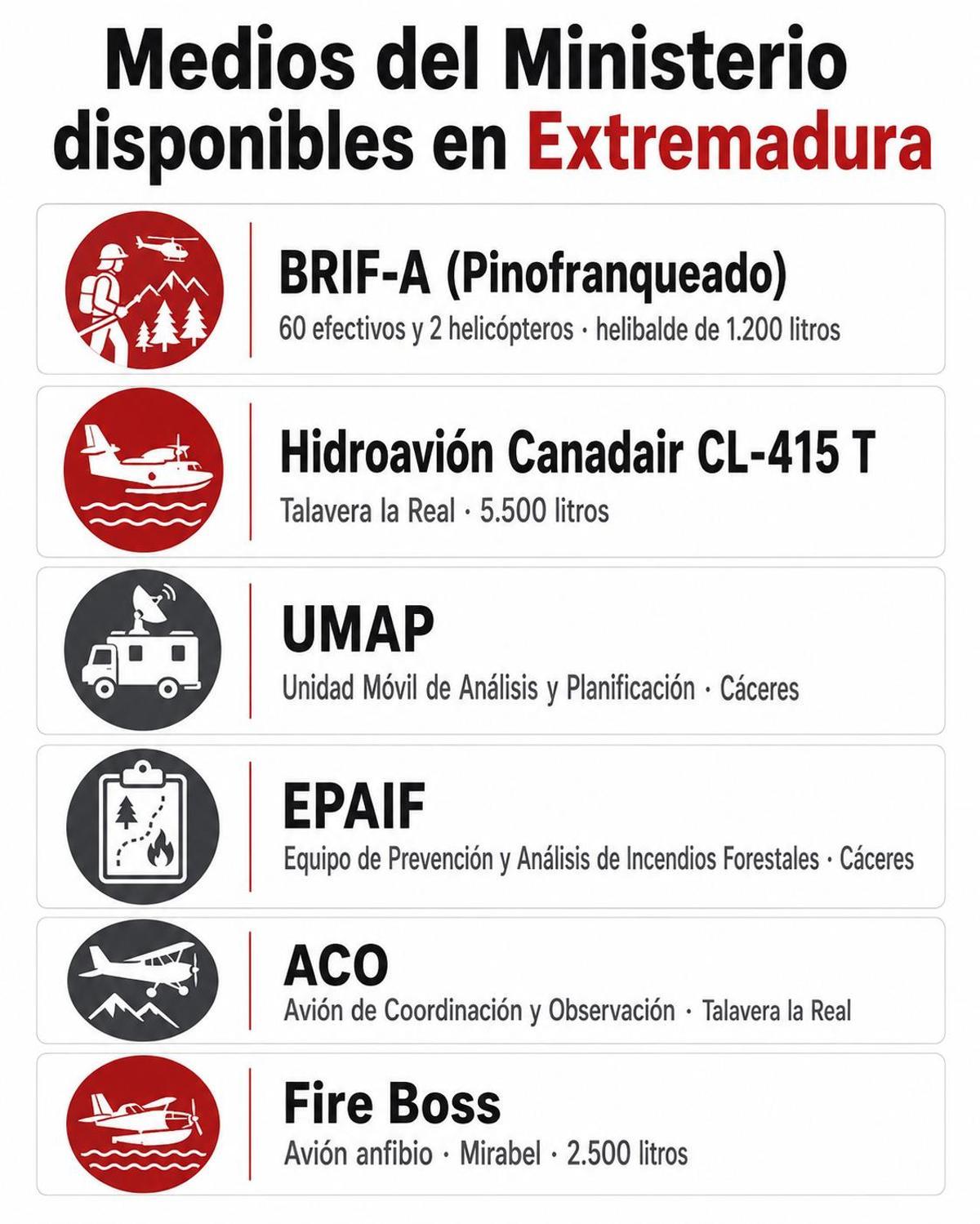 Medios del Estado para la nueva campaña antincendios.