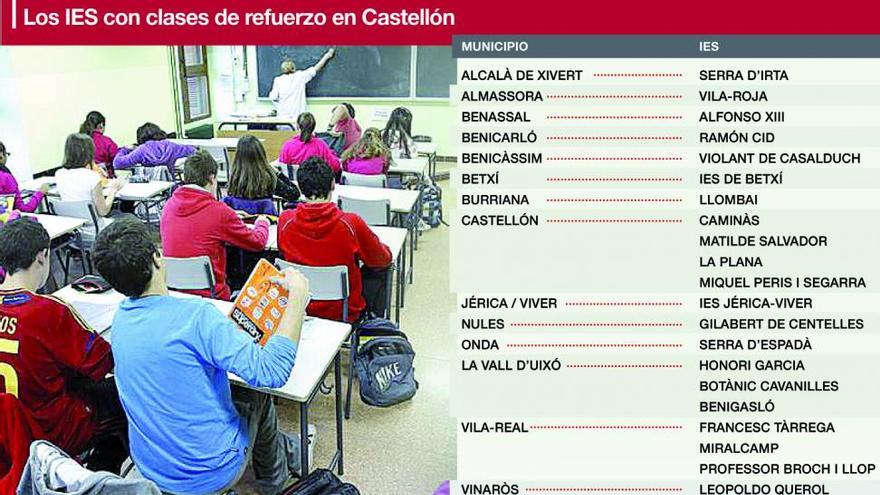21 institutos de Castellón dan repaso a los que suspenden. Aquí los tienes