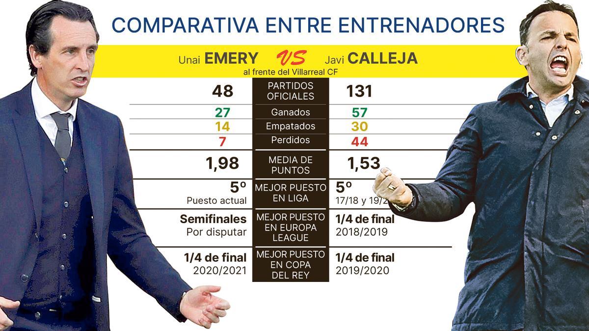 Emery y Calleja, presente y pasado del Villarreal frente a frente en Vitoria.