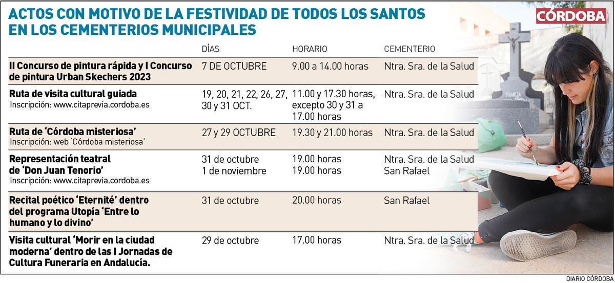 Gráfico de los actos con motivo de Todos los Santos.