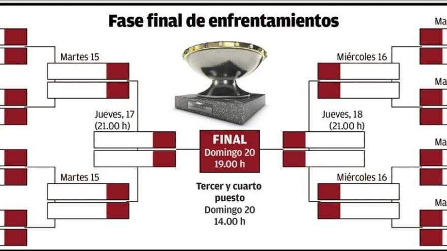 A la selección le toca abrir la puerta del sueño olímpico ante Polonia