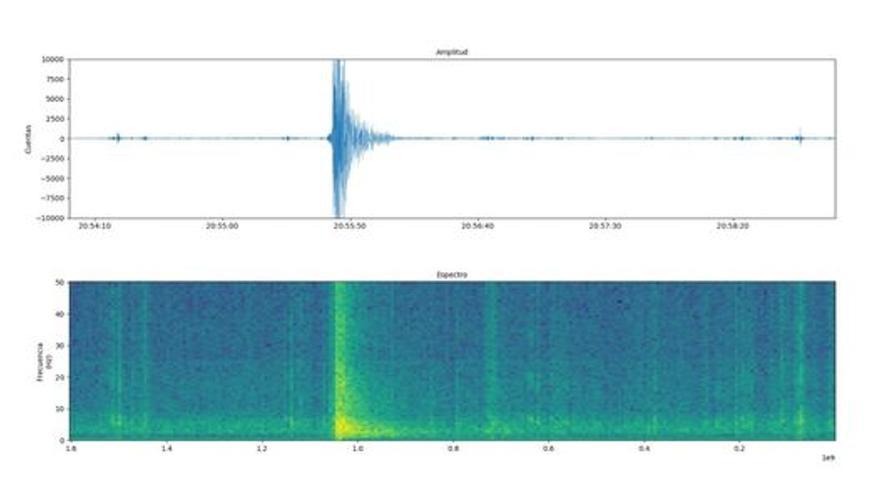 Imagen de acelerógrafo del terremoto de este domingo